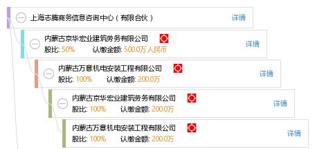 上海志腾商务信息咨询中心 专业商务信息咨询服务的引领者